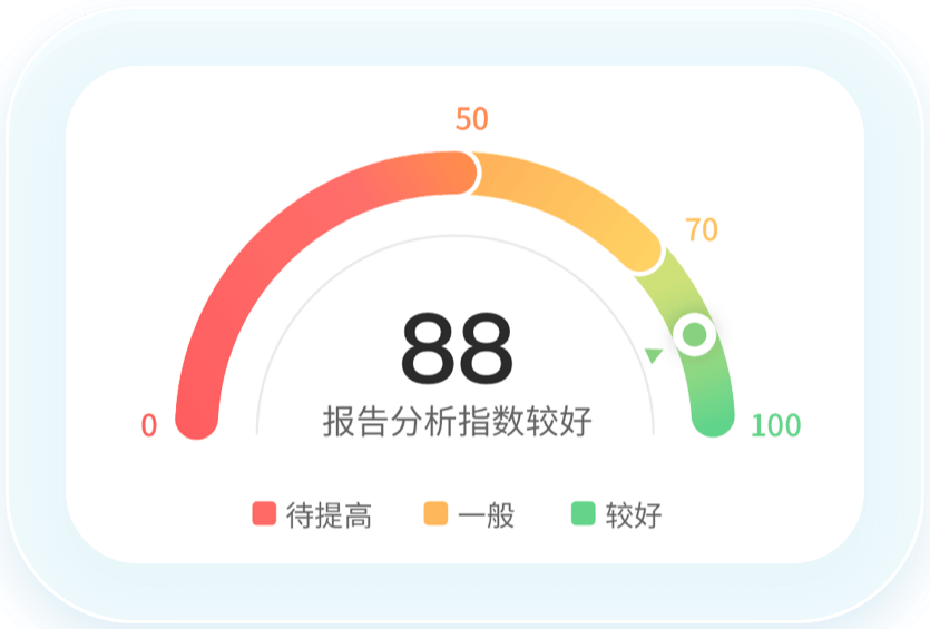 大数据综合评分
